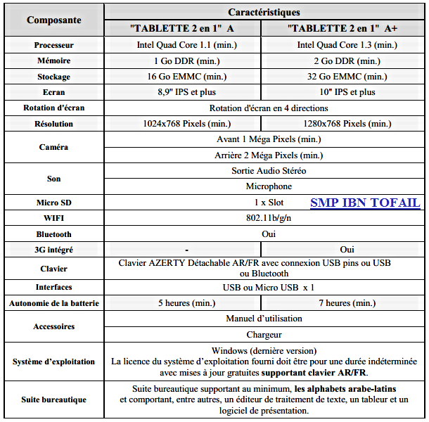 CARACTÉRISTIQUES TECHNIQUES DU MATERIEL 